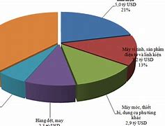 Diễn Đàn Xuất Nhập Khẩu Nông Sản Thực Phẩm Việt Nam 2023 Pdf