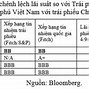 Lãi Suất Cho Vay Của Việt Nam Hiện Nay