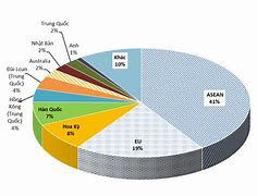 Thị Trường Xuất Khẩu Thép Của Việt Nam