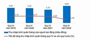 Thu Nhập Bình Quân Đầu Người Của Úc 2022