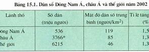 Thuận Lợi Có Dân Số Đông