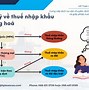 Thuế Nhập Khẩu Mỹ Phẩm Là Bao Nhiêu