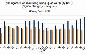 Xuất Khẩu Lao Đông Pháp Tại Việt Nam 2024